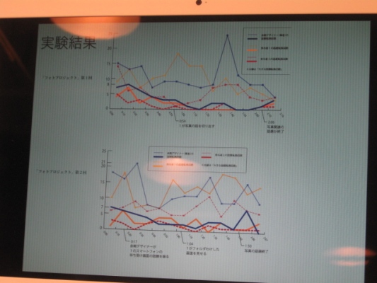 http://www.hakomachi.com/diary/images/%E4%BC%9A%E8%A9%B1%E5%88%86%E6%9E%90.JPG